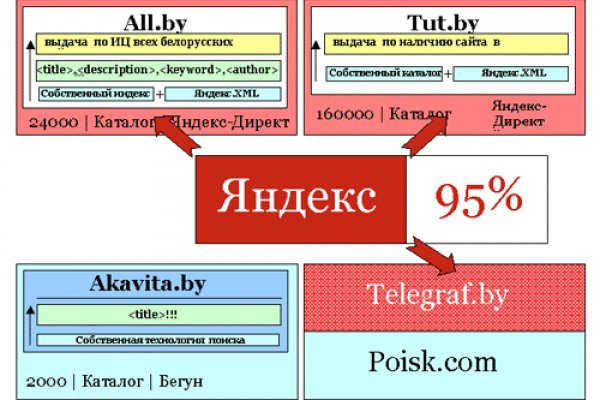 Блэкспрут площадка ссылка